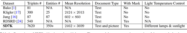 Figure 2 for High-Resolution Document Shadow Removal via A Large-Scale Real-World Dataset and A Frequency-Aware Shadow Erasing Net