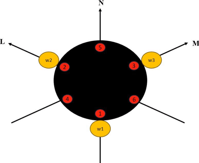 Figure 2 for A Cost-Effective Test Bench for Evaluating Safe Human-Robot Interaction in Mobile Robotics