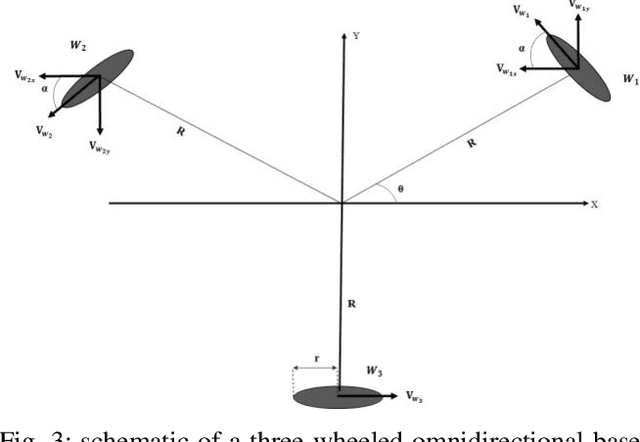 Figure 3 for A Cost-Effective Test Bench for Evaluating Safe Human-Robot Interaction in Mobile Robotics