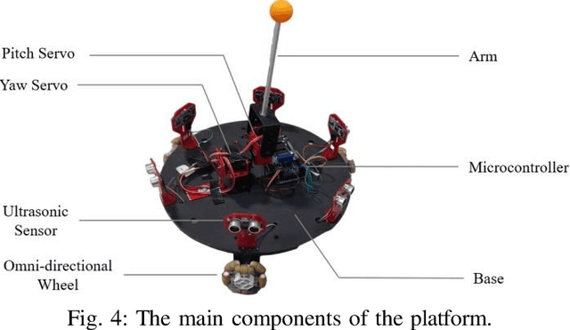Figure 4 for A Cost-Effective Test Bench for Evaluating Safe Human-Robot Interaction in Mobile Robotics