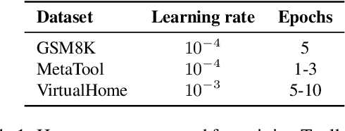 Figure 2 for Toolken+: Improving LLM Tool Usage with Reranking and a Reject Option