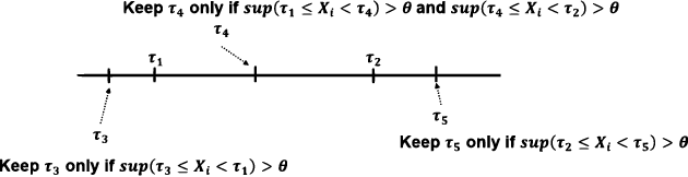 Figure 1 for Towards Interpretable Anomaly Detection via Invariant Rule Mining