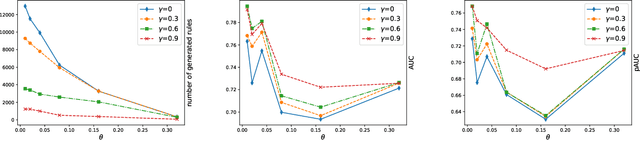 Figure 4 for Towards Interpretable Anomaly Detection via Invariant Rule Mining