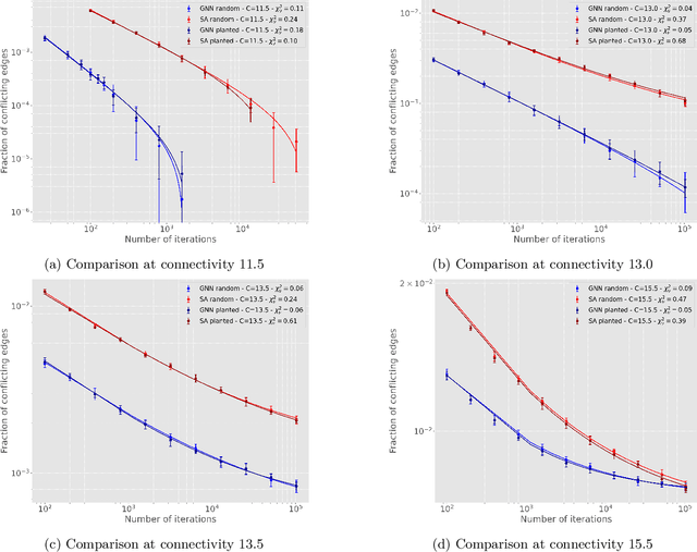 Figure 3 for Efficient Graph Coloring with Neural Networks: A Physics-Inspired Approach for Large Graphs