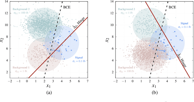 Figure 1 for Loss function to optimise signal significance in particle physics