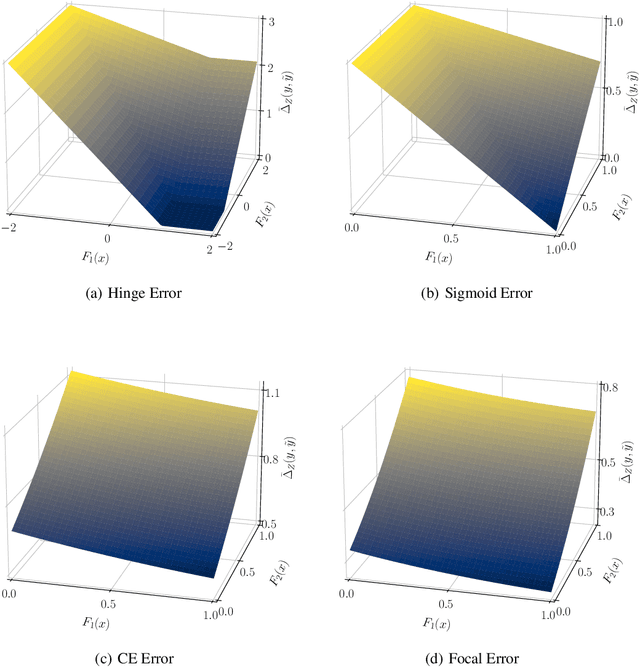 Figure 3 for Loss function to optimise signal significance in particle physics
