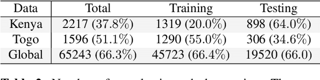 Figure 3 for A Comparative Assessment of Multi-view fusion learning for Crop Classification