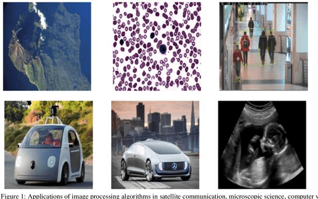 Figure 1 for A Comparative Study of Image Denoising Algorithms