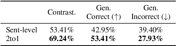Figure 3 for Does Context Help Mitigate Gender Bias in Neural Machine Translation?