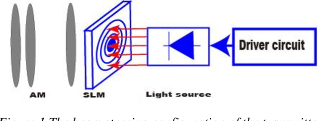 Figure 1 for Relay Assisted Multiuser OWC Systems under Human Blockage