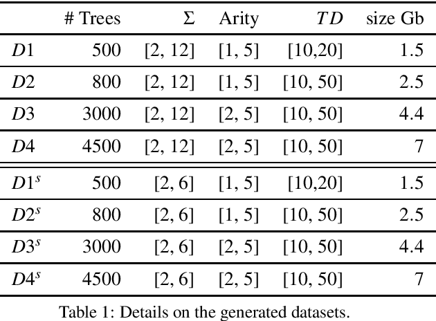 Figure 2 for Parallel Tree Kernel Computation