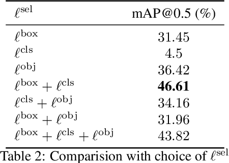 Figure 4 for Robust Object Detection with Pseudo Labels from VLMs using Per-Object Co-teaching