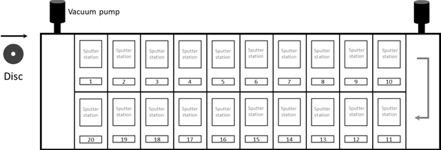 Figure 1 for Machine Learning in High Volume Media Manufacturing