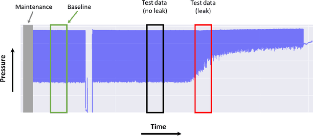 Figure 2 for Machine Learning in High Volume Media Manufacturing