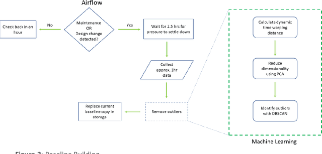 Figure 3 for Machine Learning in High Volume Media Manufacturing
