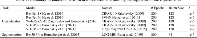 Figure 1 for Weight Variance Amplifier Improves Accuracy in High-Sparsity One-Shot Pruning