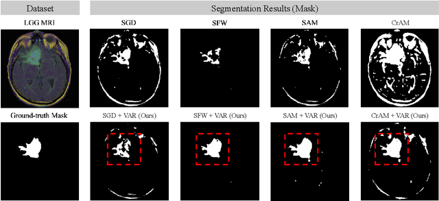 Figure 4 for Weight Variance Amplifier Improves Accuracy in High-Sparsity One-Shot Pruning