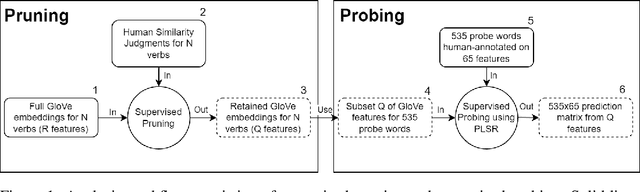 Figure 1 for Identifying and interpreting non-aligned human conceptual representations using language modeling