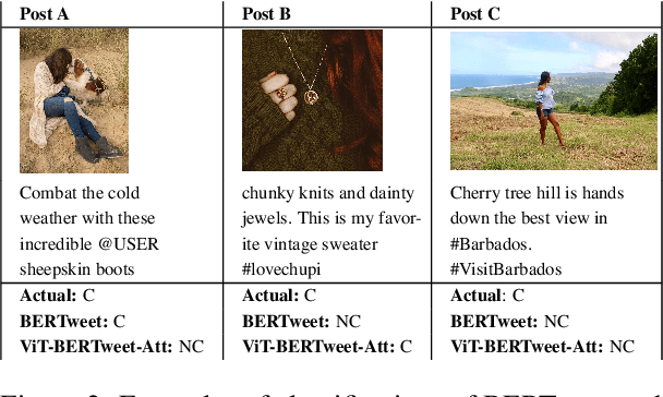 Figure 4 for A Multimodal Analysis of Influencer Content on Twitter