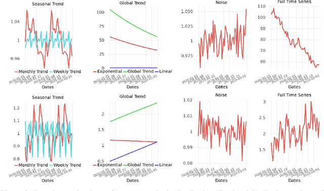 Figure 3 for ForecastPFN: Synthetically-Trained Zero-Shot Forecasting