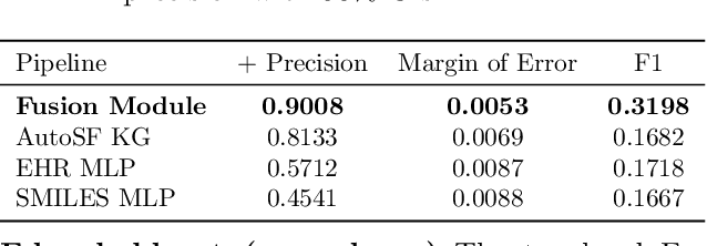 Figure 2 for Dual-Pathway Fusion of EHRs and Knowledge Graphs for Predicting Unseen Drug-Drug Interactions