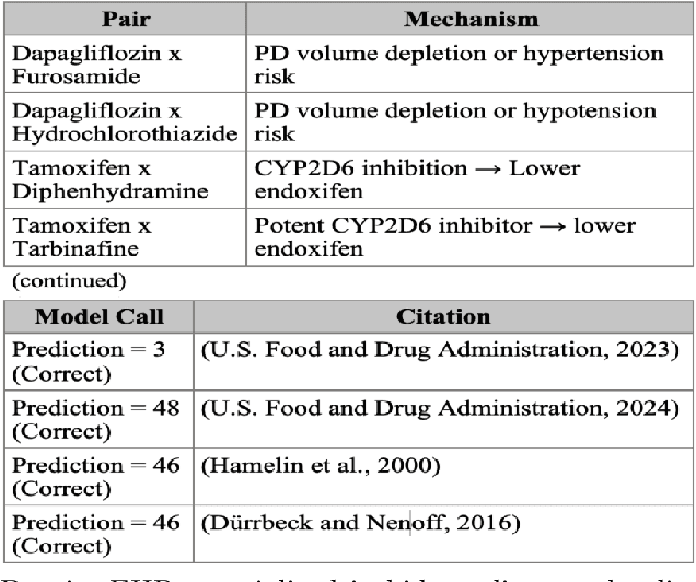 Figure 4 for Dual-Pathway Fusion of EHRs and Knowledge Graphs for Predicting Unseen Drug-Drug Interactions