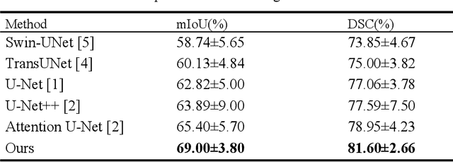 Figure 2 for CausalCellSegmenter: Causal Inference inspired Diversified Aggregation Convolution for Pathology Image Segmentation