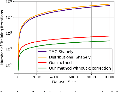 Figure 1 for EcoVal: An Efficient Data Valuation Framework for Machine Learning