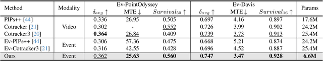 Figure 2 for Event-Based Tracking Any Point with Motion-Augmented Temporal Consistency