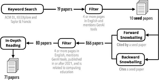 Figure 1 for The Robots are Here: Navigating the Generative AI Revolution in Computing Education