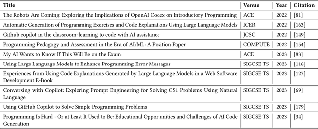 Figure 2 for The Robots are Here: Navigating the Generative AI Revolution in Computing Education