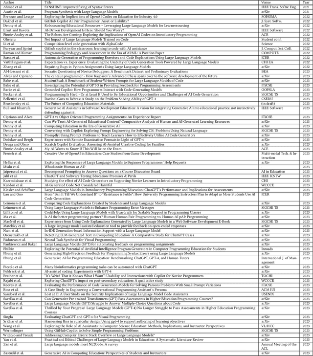 Figure 3 for The Robots are Here: Navigating the Generative AI Revolution in Computing Education