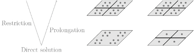 Figure 1 for A reinforcement learning strategy to automate and accelerate h/p-multigrid solvers