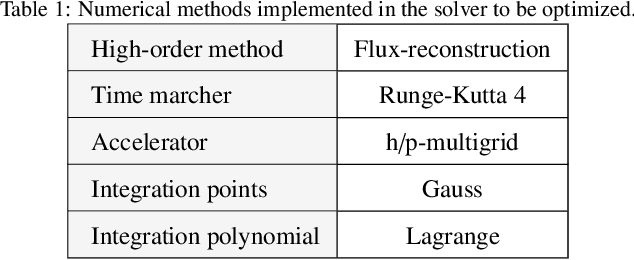 Figure 2 for A reinforcement learning strategy to automate and accelerate h/p-multigrid solvers