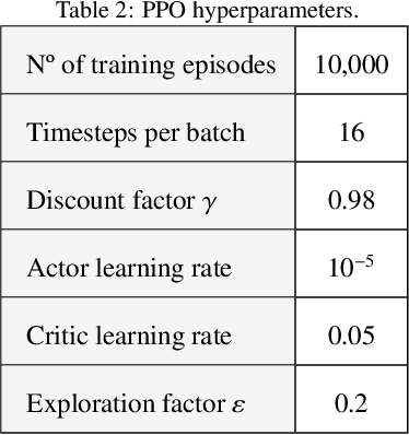 Figure 3 for A reinforcement learning strategy to automate and accelerate h/p-multigrid solvers