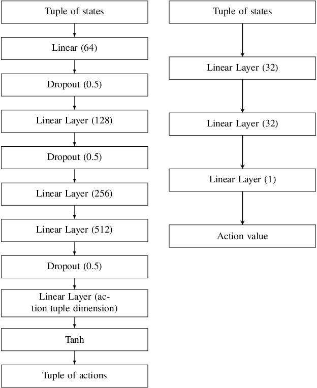 Figure 4 for A reinforcement learning strategy to automate and accelerate h/p-multigrid solvers