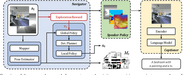 Figure 1 for Embodied Agents for Efficient Exploration and Smart Scene Description