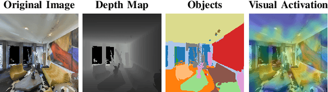 Figure 3 for Embodied Agents for Efficient Exploration and Smart Scene Description