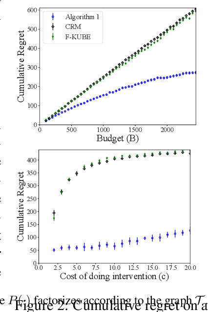 Figure 2 for Confounded Budgeted Causal Bandits