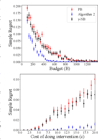 Figure 3 for Confounded Budgeted Causal Bandits