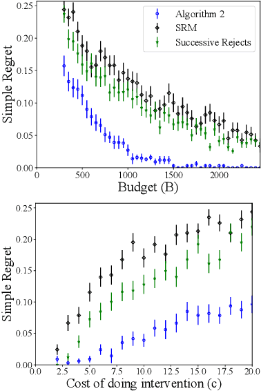 Figure 4 for Confounded Budgeted Causal Bandits