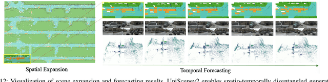 Figure 4 for Scaling Up Occupancy-centric Driving Scene Generation: Dataset and Method