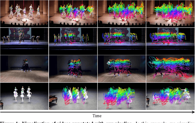 Figure 1 for Learning to Track Any Points from Human Motion
