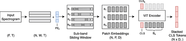 Figure 1 for ECHO: Frequency-aware Hierarchical Encoding for Variable-length Signal