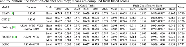 Figure 3 for ECHO: Frequency-aware Hierarchical Encoding for Variable-length Signal