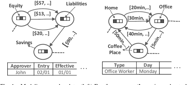 Figure 1 for ADAMM: Anomaly Detection of Attributed Multi-graphs with Metadata: A Unified Neural Network Approach
