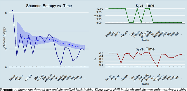 Figure 3 for GUARD: Glocal Uncertainty-Aware Robust Decoding for Effective and Efficient Open-Ended Text Generation