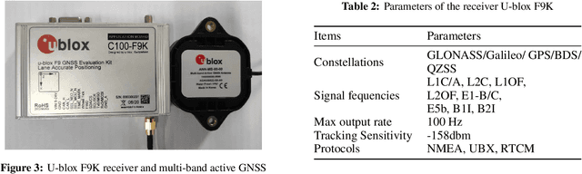 Figure 4 for GNSS Measurement-Based Context Recognition for Vehicle Navigation using Gated Recurrent Unit