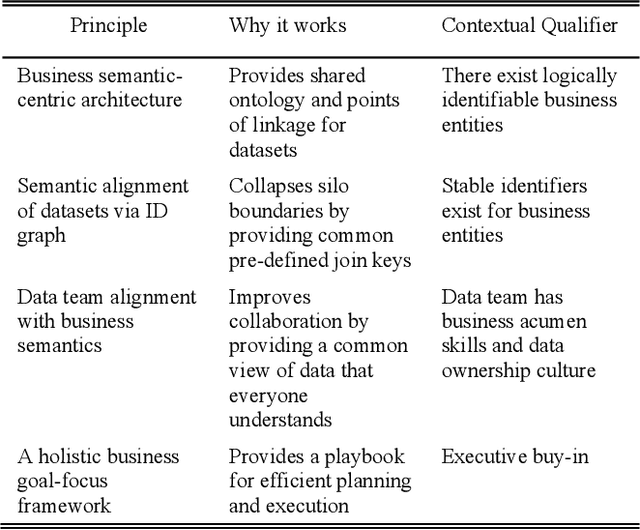 Figure 3 for Towards Data Systems That Are Business Semantic-Centric and AI Agents-Assisted