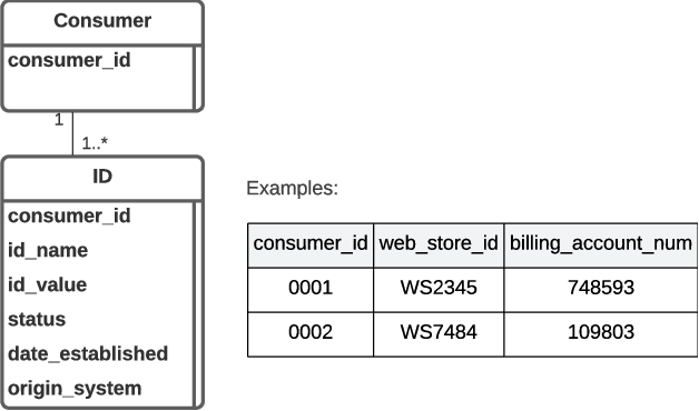 Figure 4 for Towards Data Systems That Are Business Semantic-Centric and AI Agents-Assisted